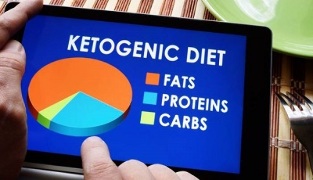 rodzaje diety ketogenicznej na odchudzanie